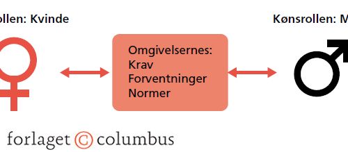 Figurer - Luk Samfundet Op