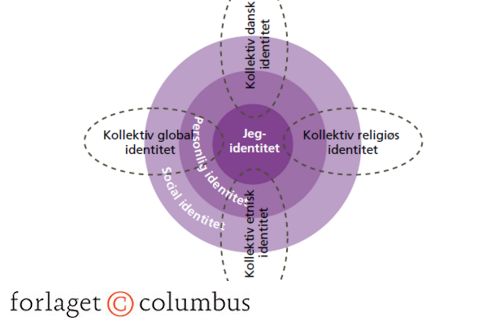 Figurer - Luk Samfundet Op