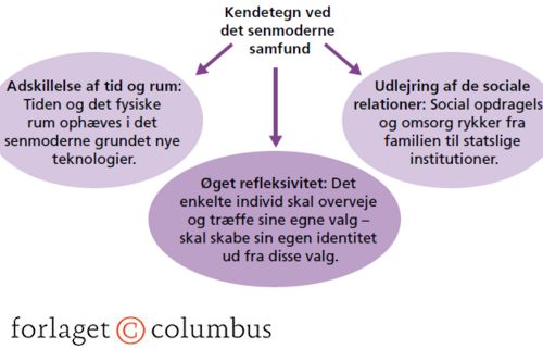 Figurer - Luk Samfundet Op