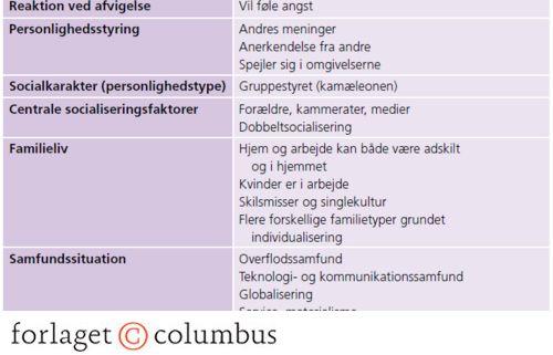 Figurer - Luk Samfundet Op